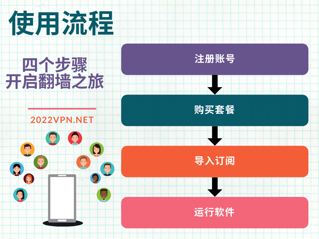 翻墙新手教程