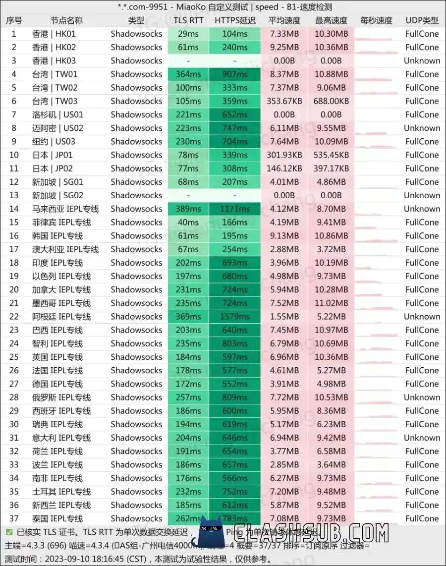 万城网络机场测速