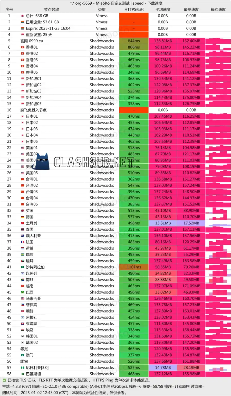 阿拉丁机场最新测速 Clash Sub